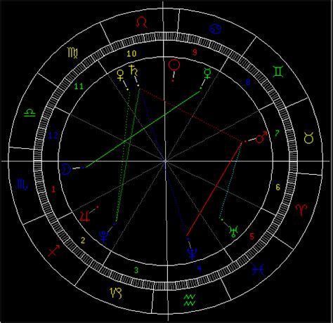 t三角格局|星盘格局之T三角、上帝之指、中三角和大三角